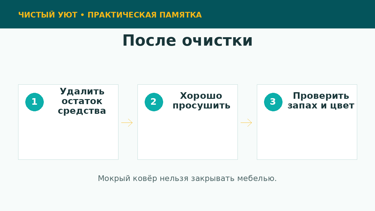 Сушка ковра после локальной чистки пятна