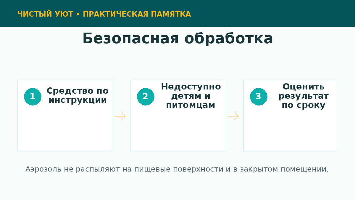 Безопасное применение средства от муравьев