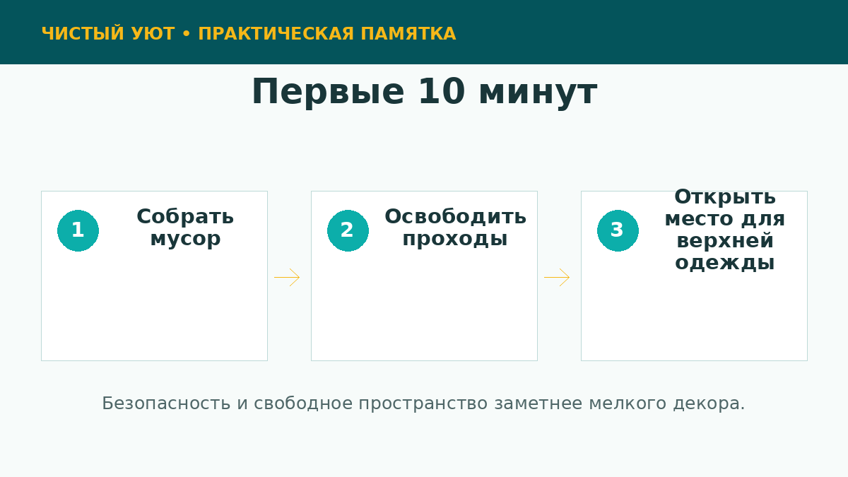 Первые действия при быстрой уборке перед гостями