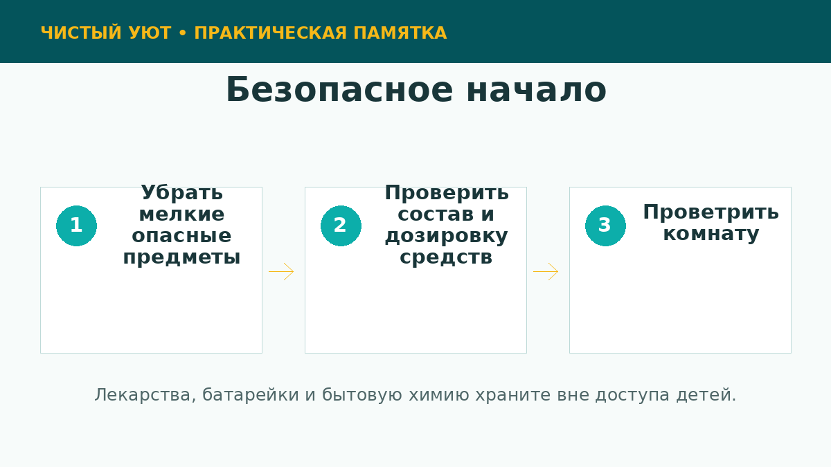 Подготовка детской комнаты к безопасной уборке
