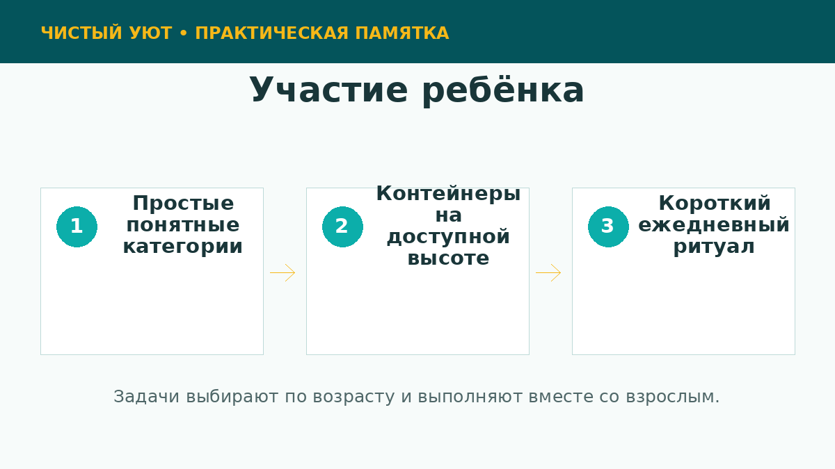 Как безопасно привлечь ребёнка к уборке