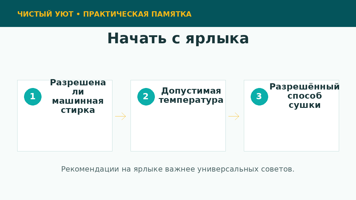 Проверка ярлыка пуховика перед стиркой