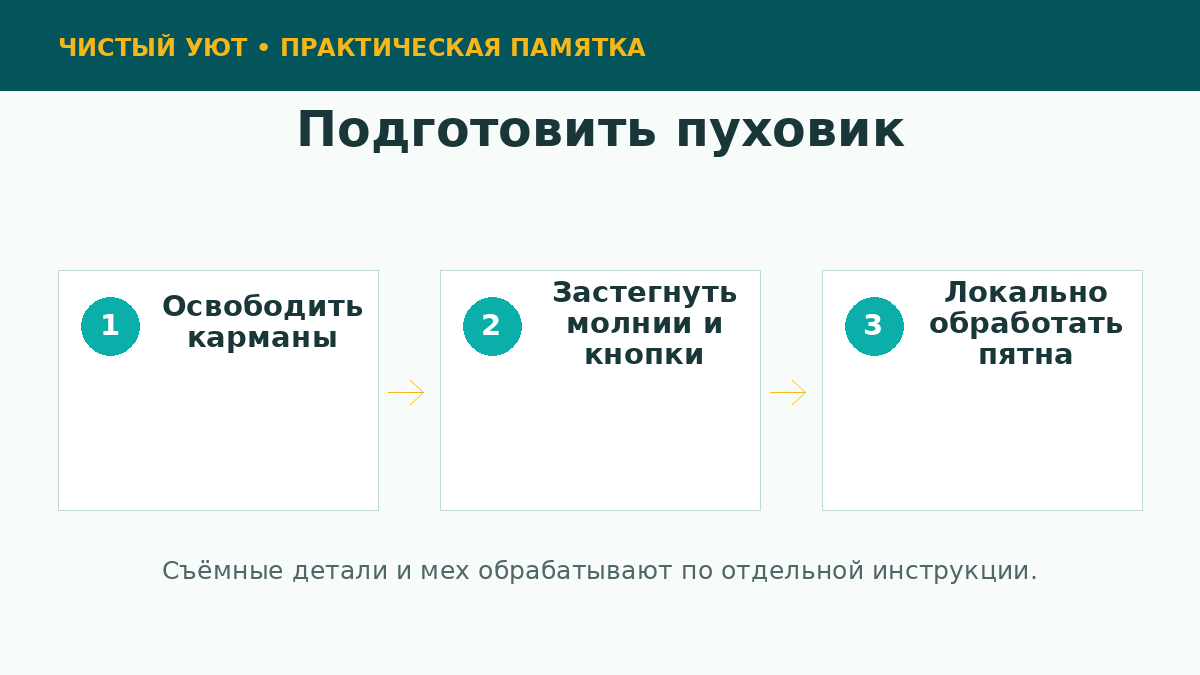 Подготовка пуховика к машинной стирке