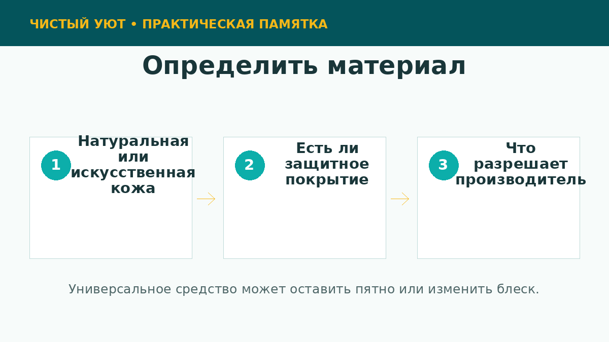 Проверка материала кожаной мебели перед очисткой