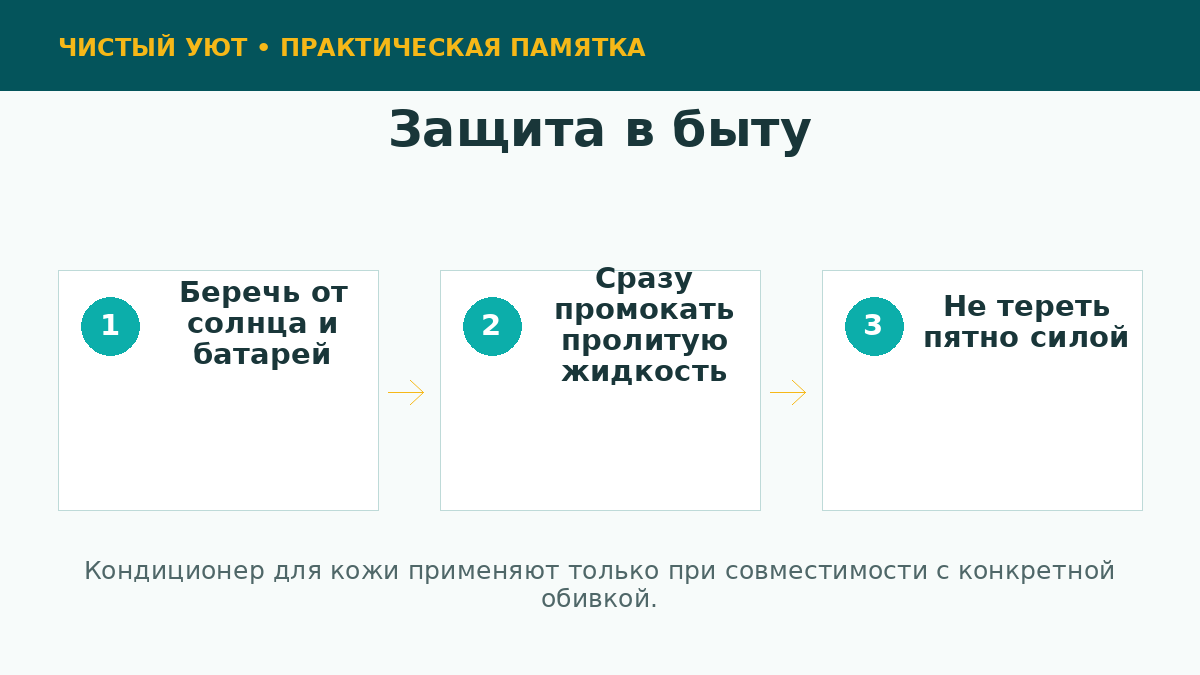 Ежедневная защита кожаной мебели
